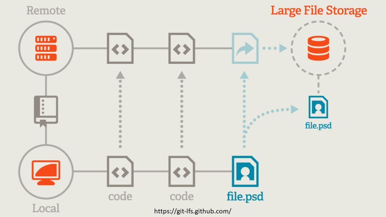 Git LFS